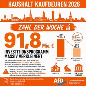 Startseite investitionsprogramm